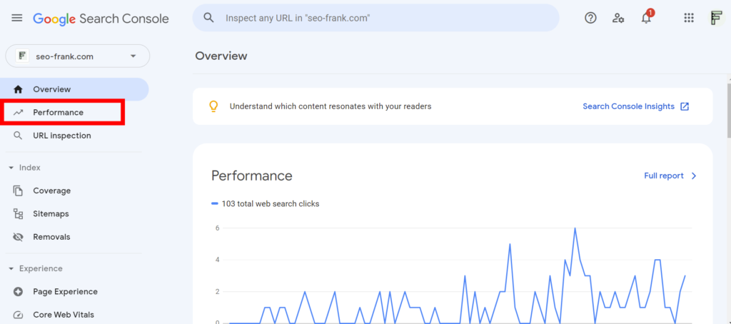 Screenshot of the Google Search Console interface with the Performance tab in a red box.