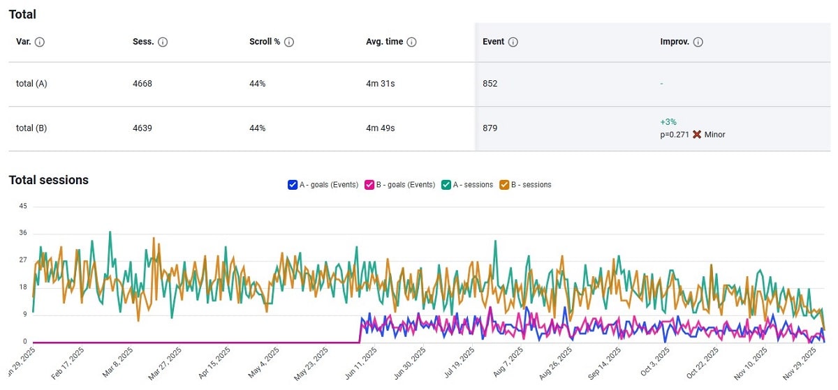 Comment réaliser un audit UX d'un site web - 0004