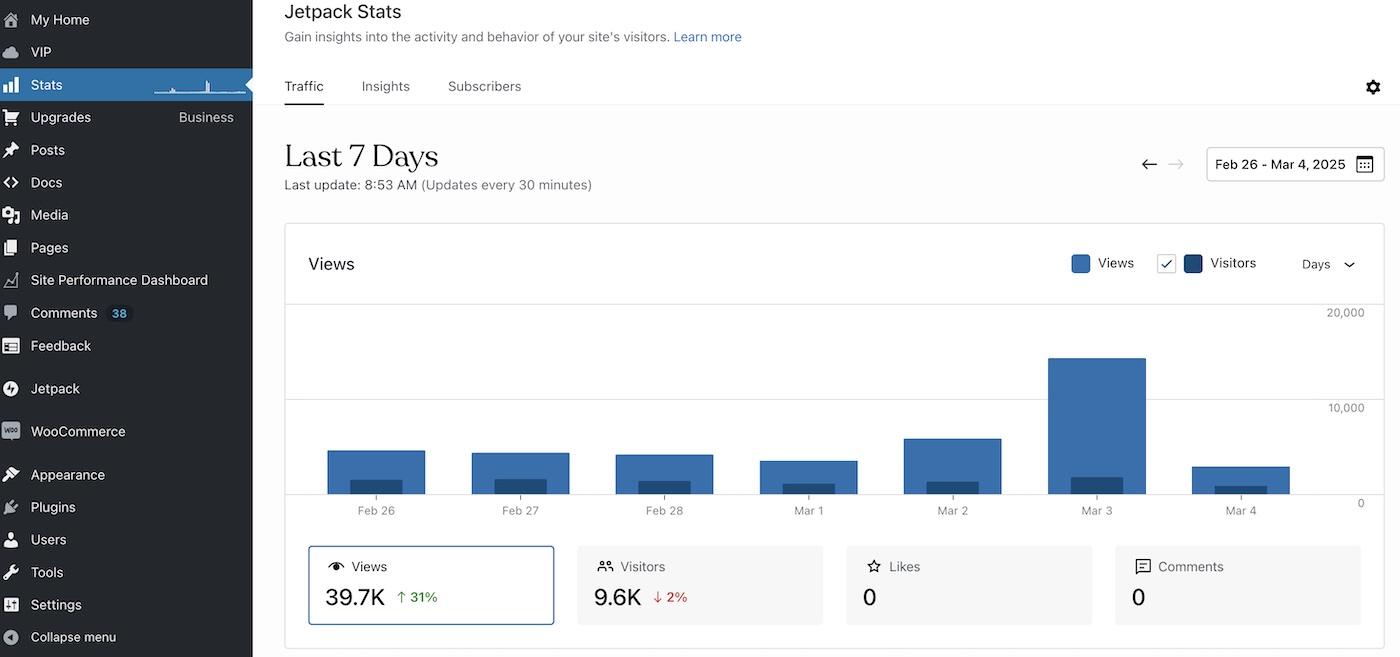 a screenshot of Jetpack stats on WordPress.com