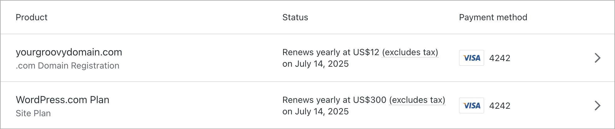 「購入」画面の「有効なアップグレード」タブのスクリーンショット。WordPress.com サイトプランと yourgroovydomain.com のドメイン登録が表示されている。