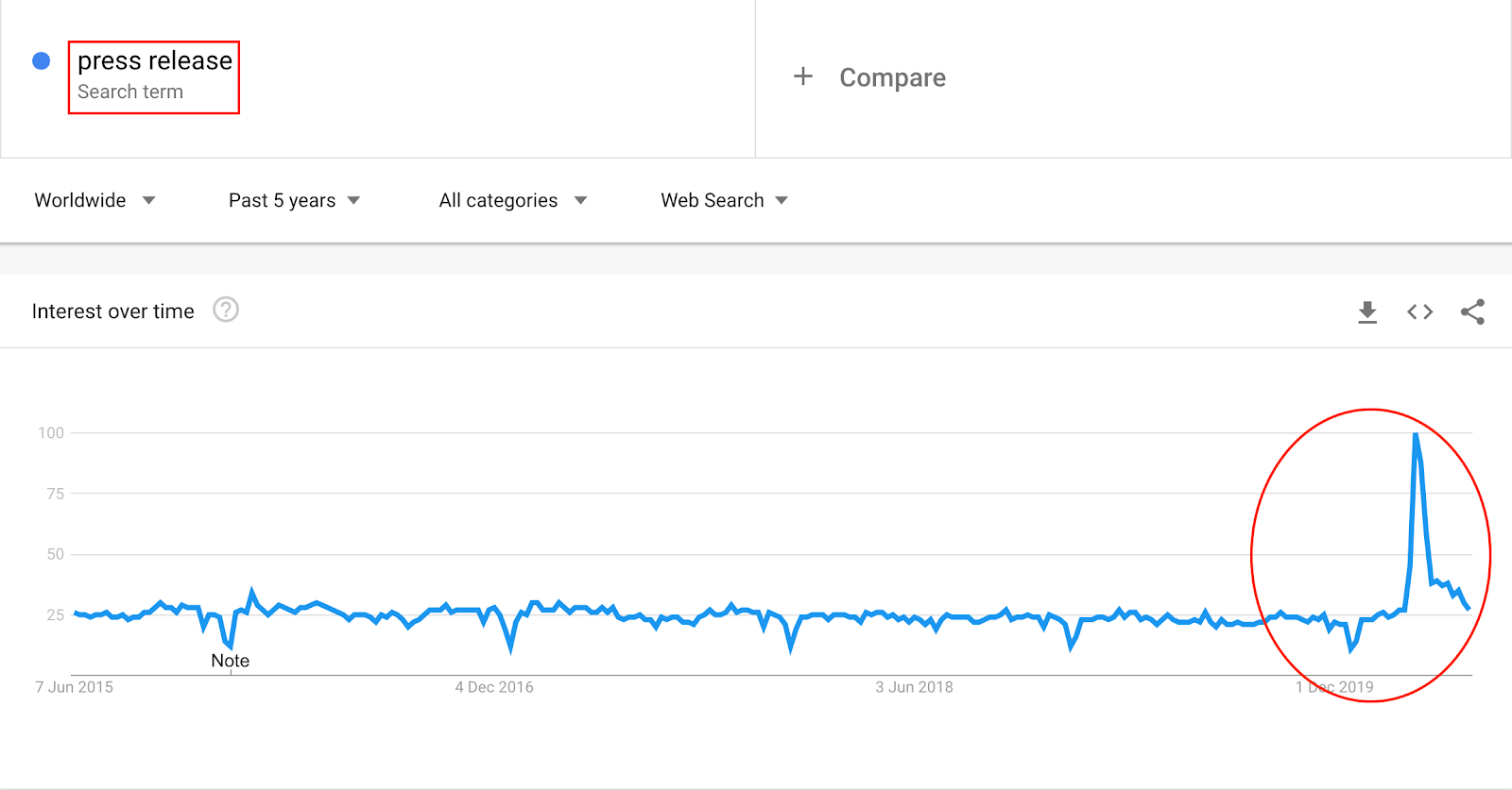 google trends press release