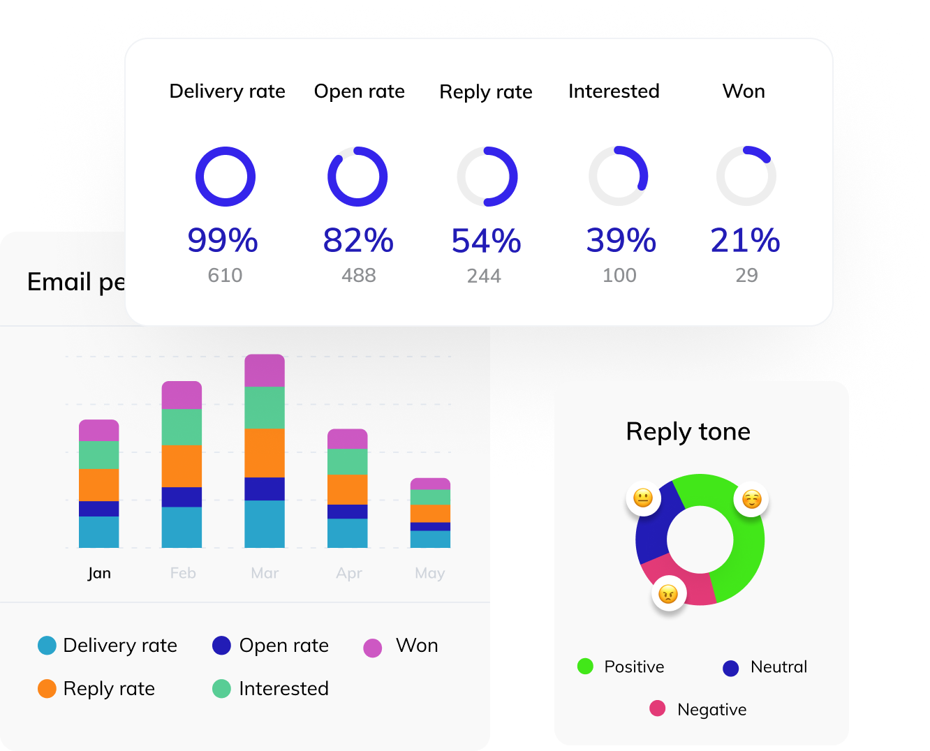 Sit back and let your campaigns run.