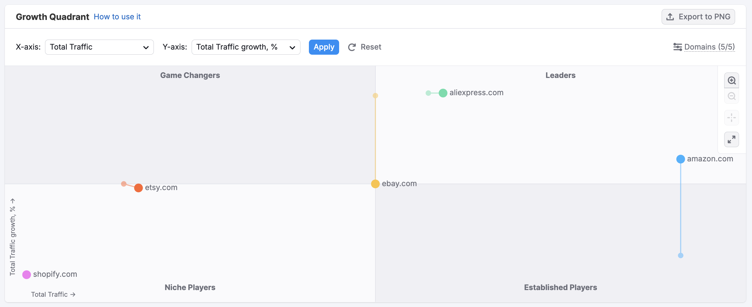 Getting Started with Semrush Traffic & Market image 25