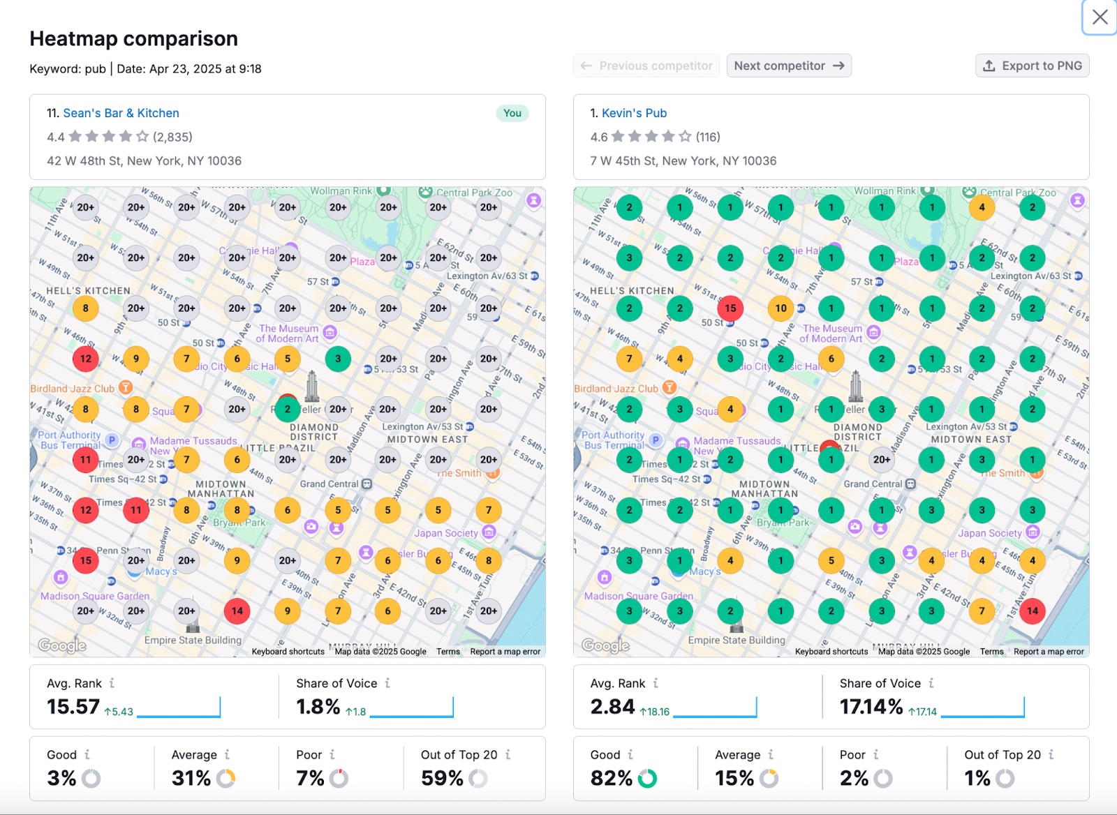 Heatmap comparison view in Map Rank Tracker.